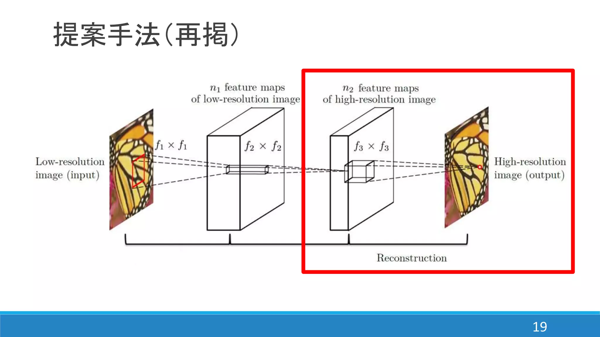 提案手法（再掲）
19
 