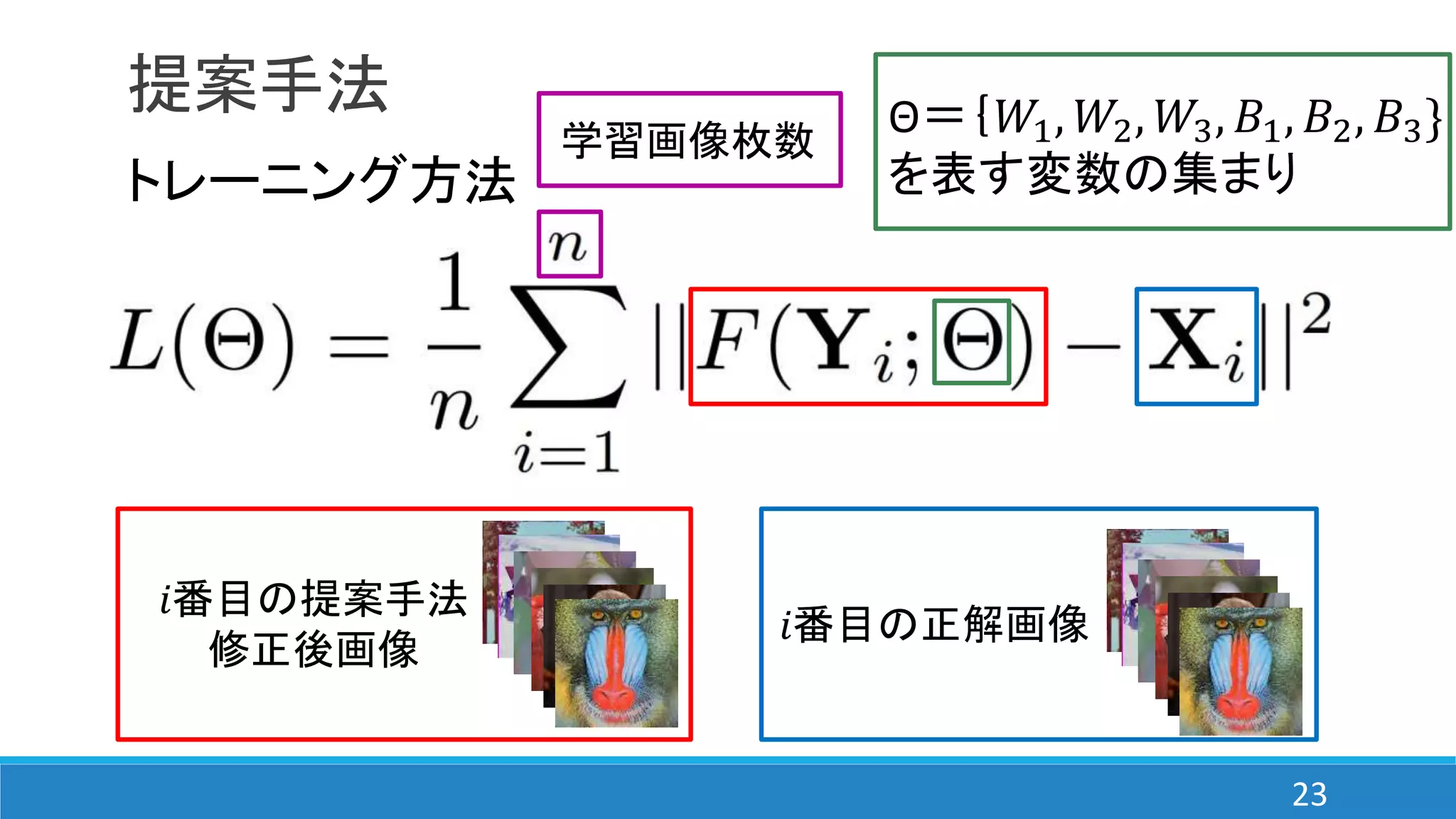 提案手法
トレーニング方法
Θ＝｛𝑊1, 𝑊2, 𝑊3, 𝐵1, 𝐵2, 𝐵3}
を表す変数の集まり
𝑖番目の正解画像
𝑖番目の提案手法
修正後画像
学習画像枚数
23
 