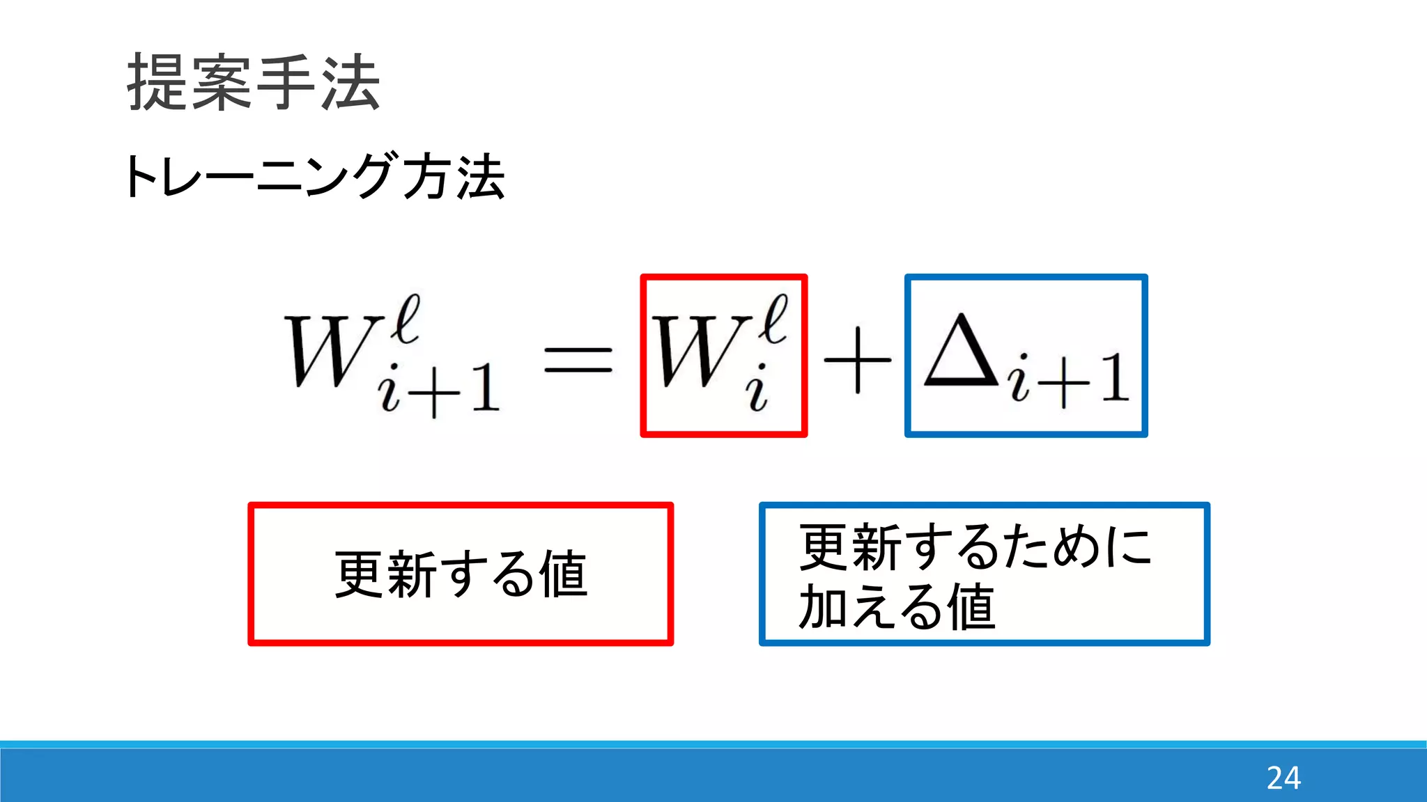 提案手法
トレーニング方法
更新する値
更新するために
加える値
24
 