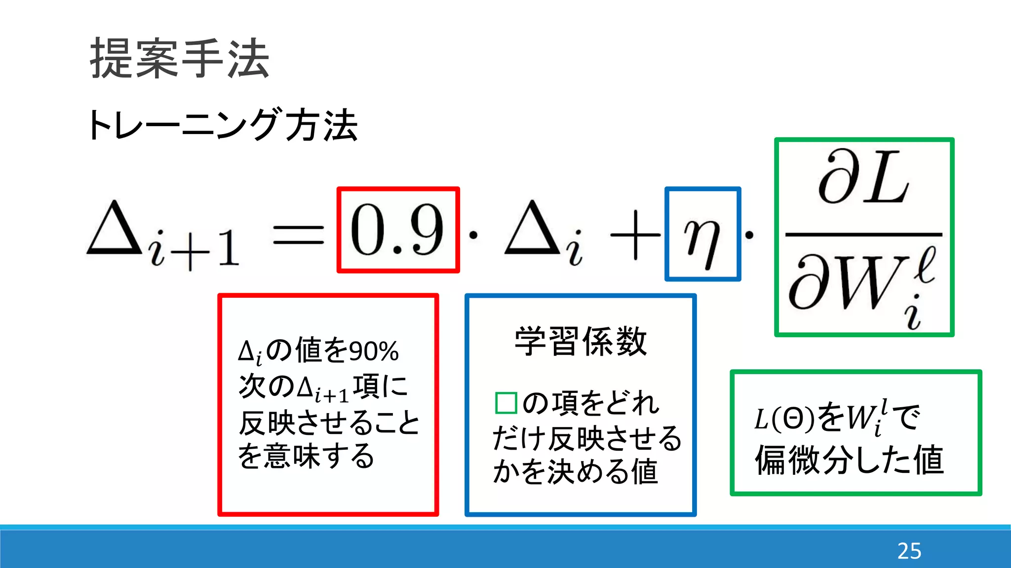提案手法
トレーニング方法
学習係数
□の項をどれ
だけ反映させる
かを決める値
Δ𝑖の値を90%
次のΔ𝑖+1項に
反映させること
を意味する
𝐿 Θ を𝑊𝑖
𝑙
で
偏微分した値
25
 