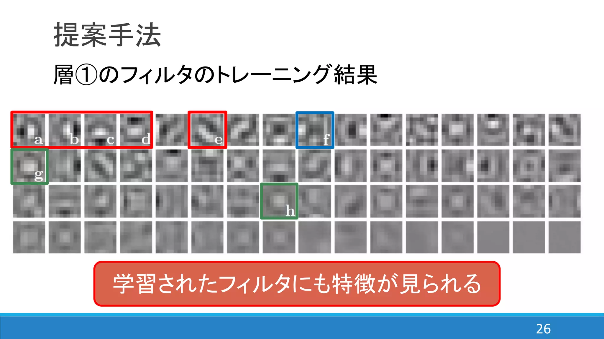 提案手法
層①のフィルタのトレーニング結果
学習されたフィルタにも特徴が見られる
26
 