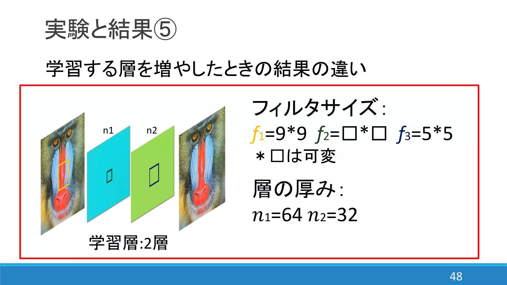 実験と結果⑤
学習する層を増やしたときの結果の違い
学習層:2層
フィルタサイズ：
f1=9*9 f2=□*□ f3=5*5
＊□は可変
層の厚み：
𝑛1=64 𝑛2=32
n1 n2
48
 