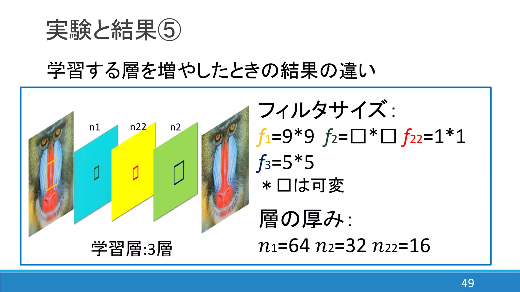 実験と結果⑤
フィルタサイズ：
f1=9*9 f2=□*□ f22=1*1
f3=5*5
＊□は可変
層の厚み：
𝑛1=64 𝑛2=32 𝑛22=16
n2n1 n22
49
学習層:3層
学習する層を増やしたときの結果の違い
 