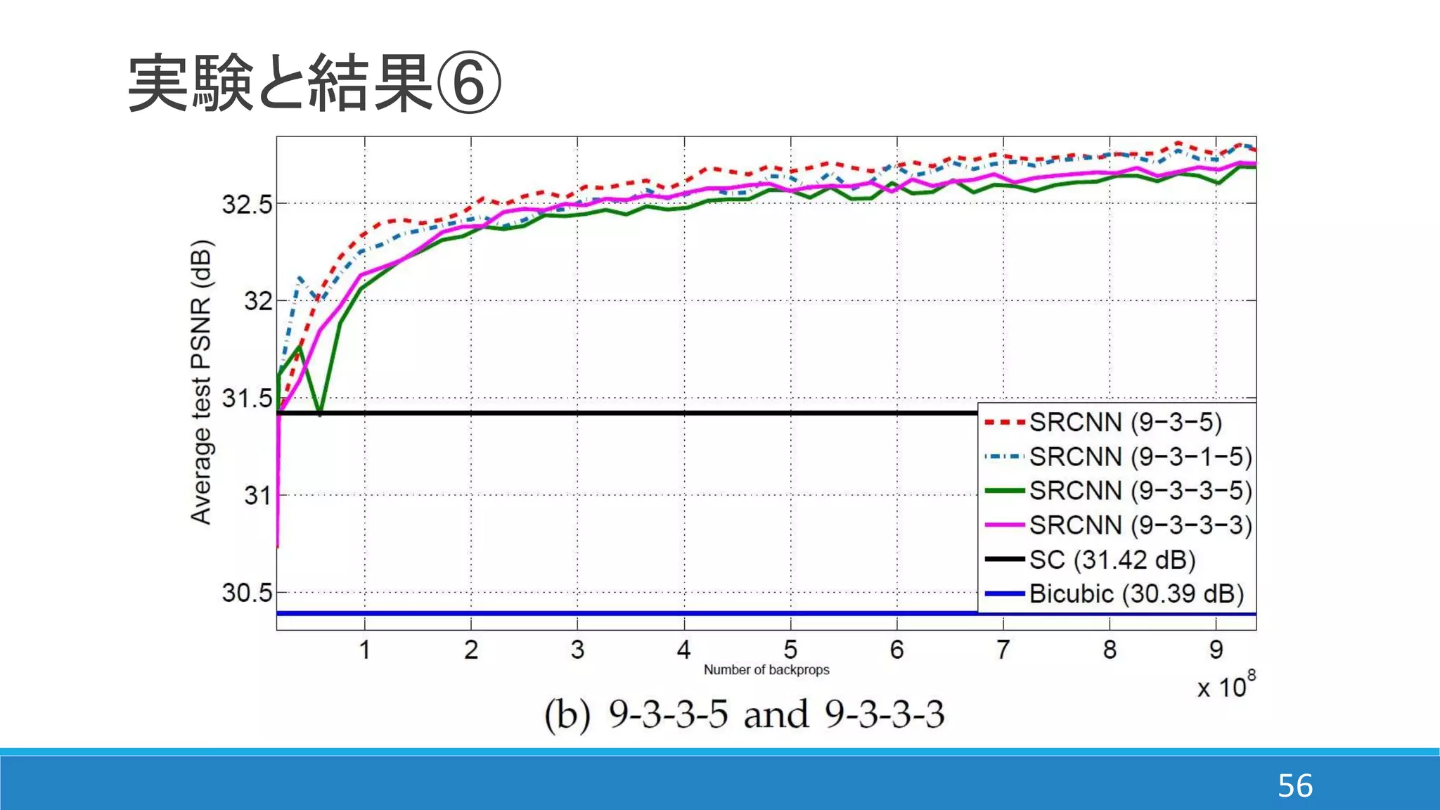 実験と結果⑥
56
 
