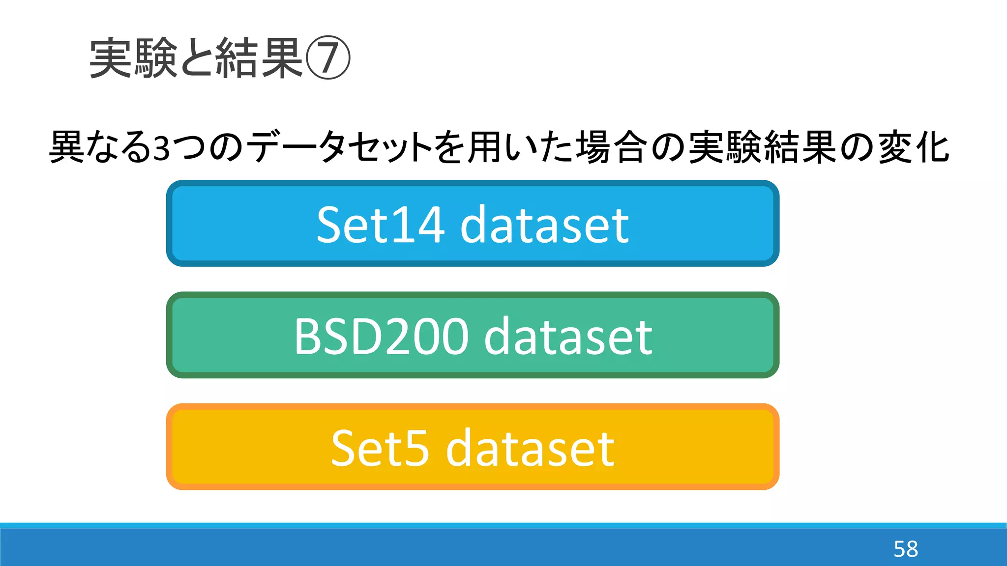 実験と結果⑦
異なる3つのデータセットを用いた場合の実験結果の変化
BSD200 dataset
Set14 dataset
Set5 dataset
58
 