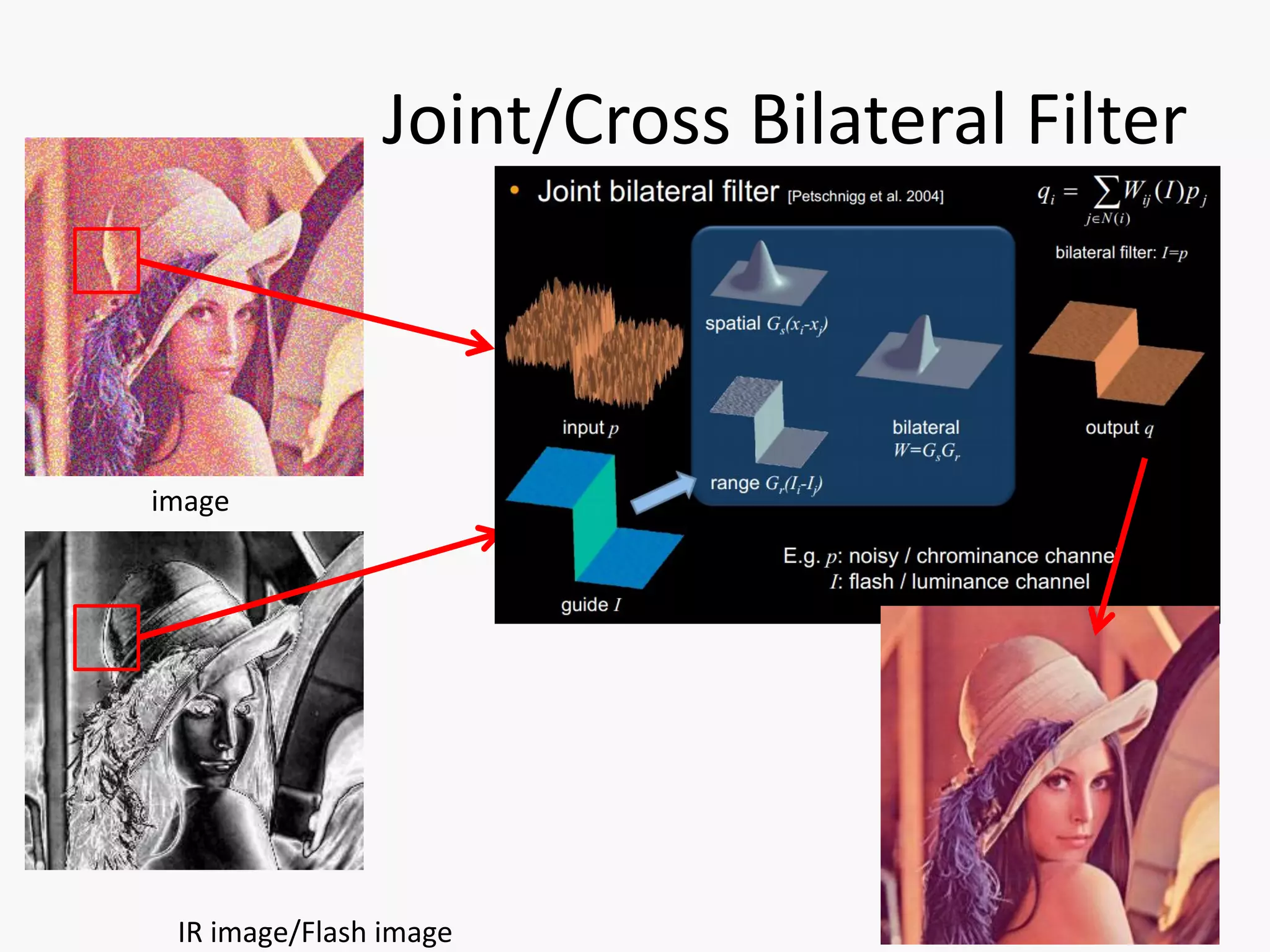 Joint/Cross Bilateral Filter



image




 IR image/Flash image
 