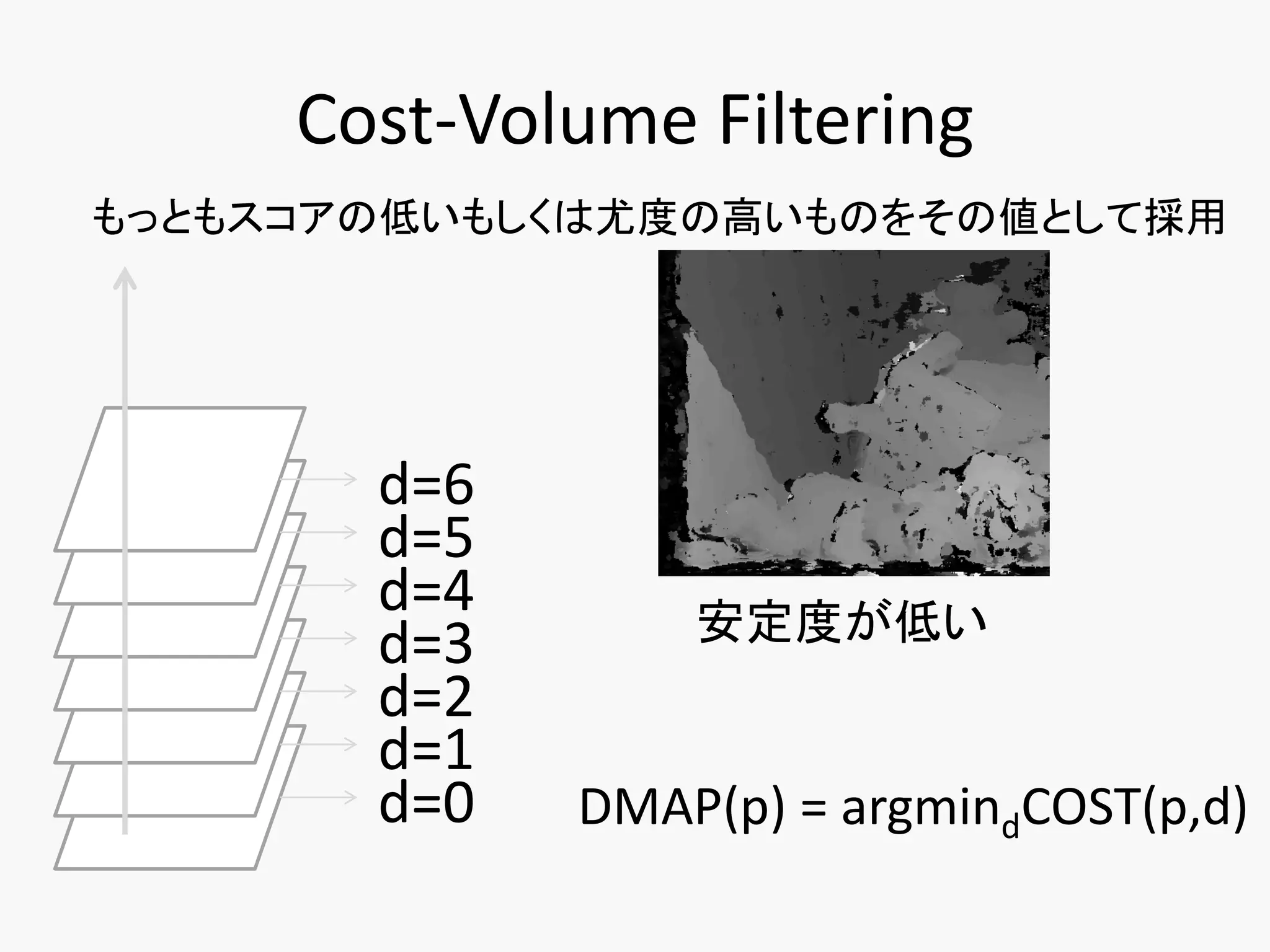 Cost-Volume Filtering
もっともスコアの低いもしくは尤度の高いものをその値として採用




       d=6
       d=5
       d=4       安定度が低い
       d=3
       d=2
       d=1
       d=0   DMAP(p) = argmindCOST(p,d)
 