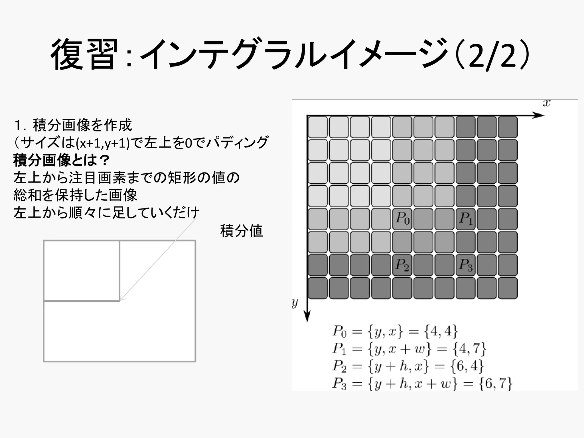 復習：インテグラルイメージ（2/2）
１．積分画像を作成
（サイズは(x+1,y+1)で左上を0でパディング
積分画像とは？
左上から注目画素までの矩形の値の
総和を保持した画像
左上から順々に足していくだけ
                     積分値




２．４つの値の加減算で矩形の面積を求める
 