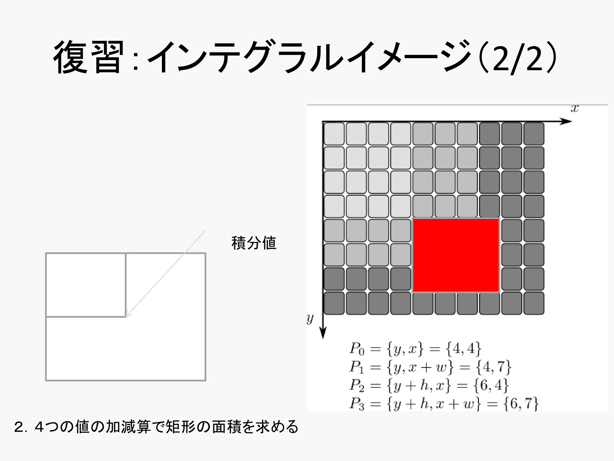 復習：インテグラルイメージ（2/2）
１．積分画像を作成
（サイズは(x+1,y+1)で左上を0でパディング
積分画像とは？
左上から注目画素までの矩形の値の
総和を保持した画像
左上から順々に足していくだけ
                     積分値




２．４つの値の加減算で矩形の面積を求める
 
