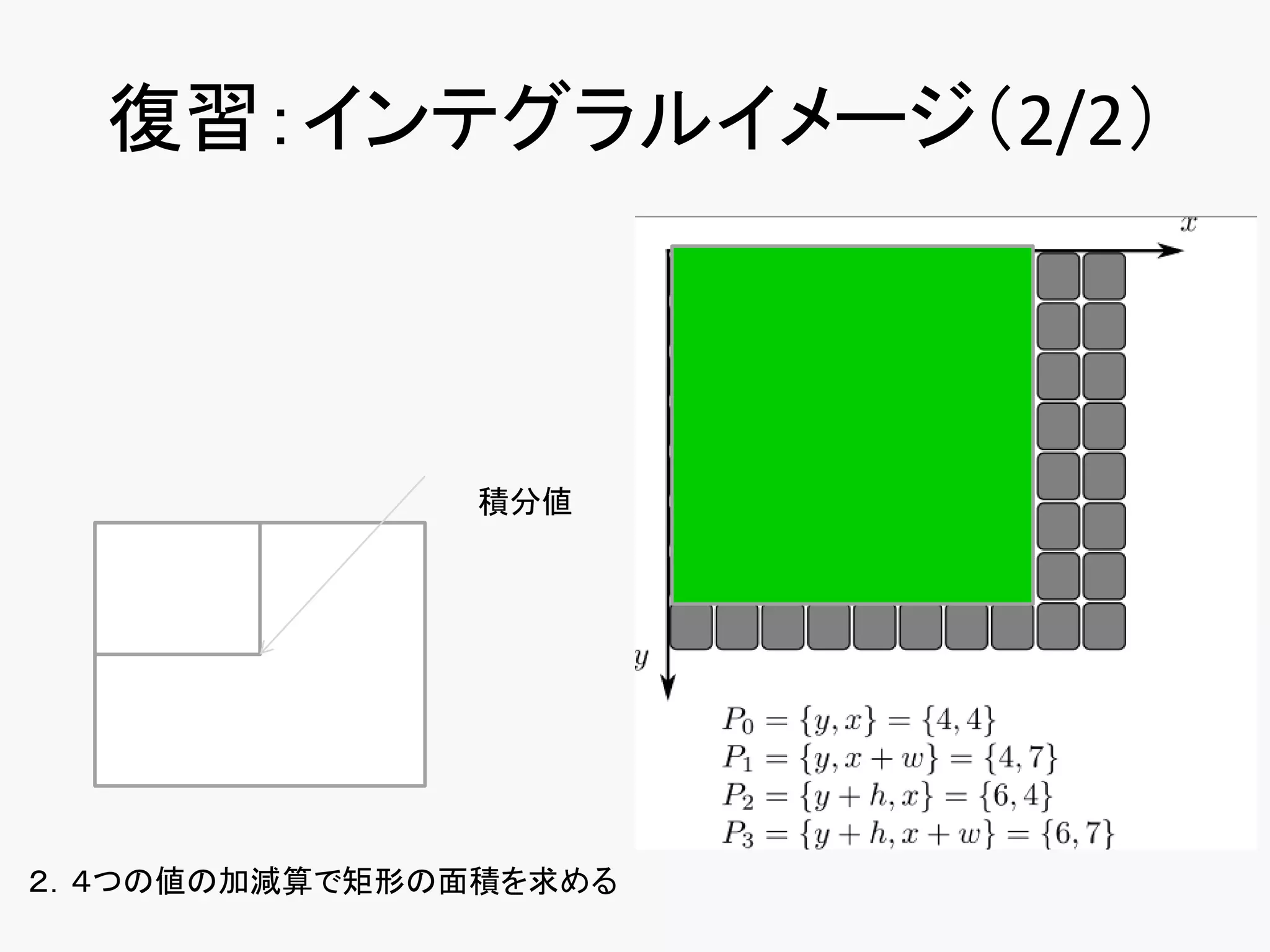 復習：インテグラルイメージ（2/2）
１．積分画像を作成
（サイズは(x+1,y+1)で左上を0でパディング
積分画像とは？
左上から注目画素までの矩形の値の
総和を保持した画像
左上から順々に足していくだけ
                     積分値




２．４つの値の加減算で矩形の面積を求める
 