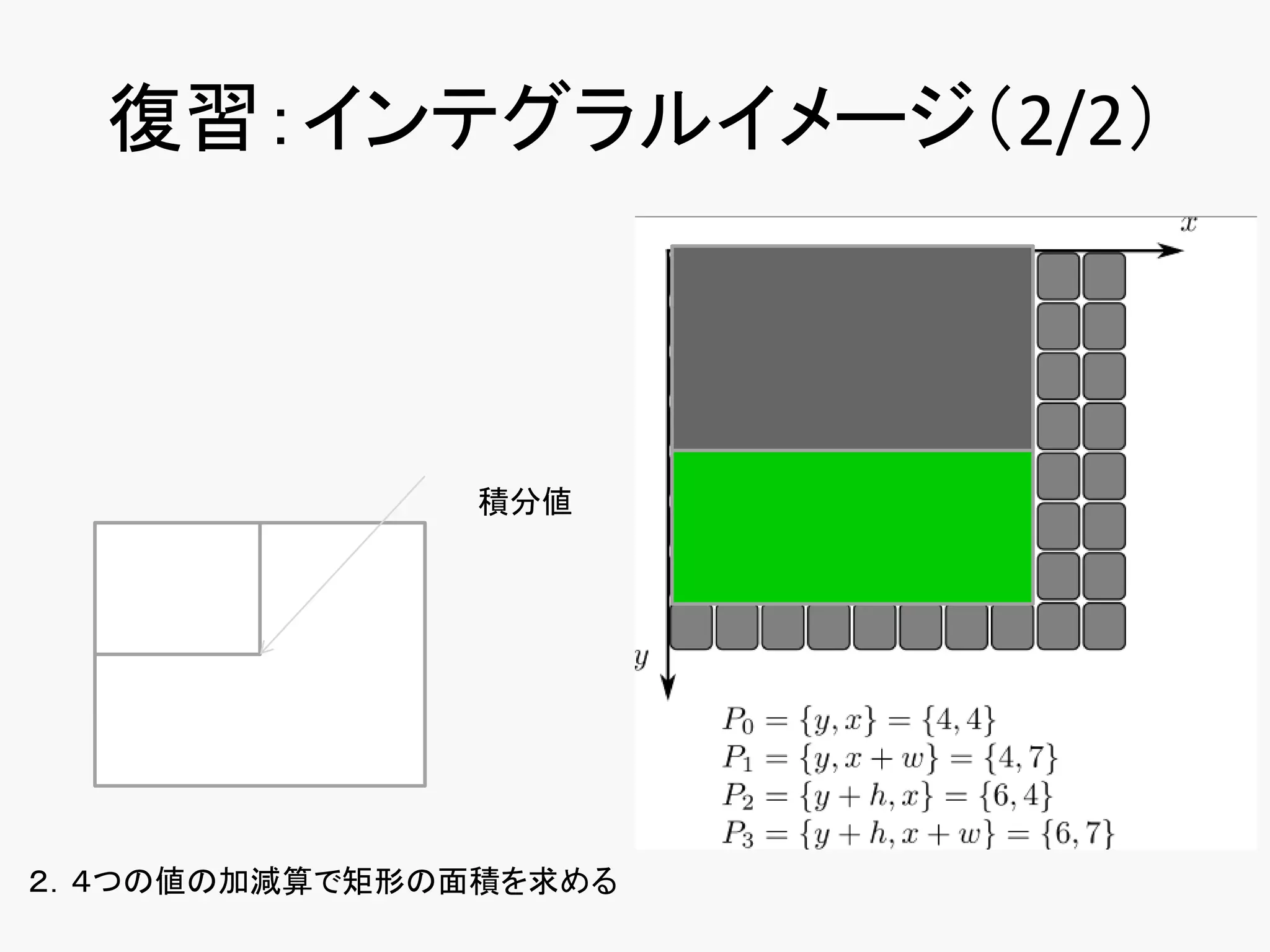 復習：インテグラルイメージ（2/2）
１．積分画像を作成
（サイズは(x+1,y+1)で左上を0でパディング
積分画像とは？
左上から注目画素までの矩形の値の
総和を保持した画像
左上から順々に足していくだけ
                     積分値




２．４つの値の加減算で矩形の面積を求める
 