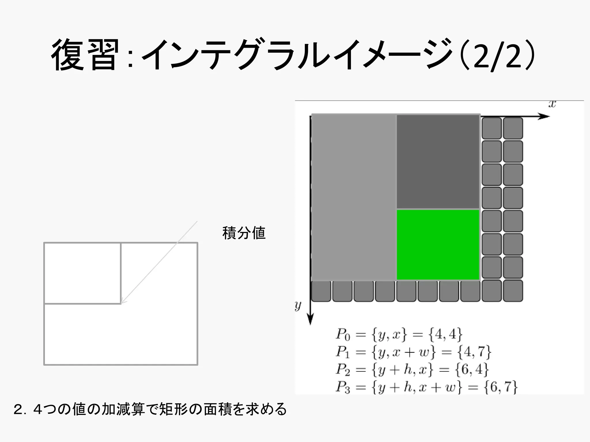 復習：インテグラルイメージ（2/2）
１．積分画像を作成
（サイズは(x+1,y+1)で左上を0でパディング
積分画像とは？
左上から注目画素までの矩形の値の
総和を保持した画像
左上から順々に足していくだけ
                     積分値




２．４つの値の加減算で矩形の面積を求める
 