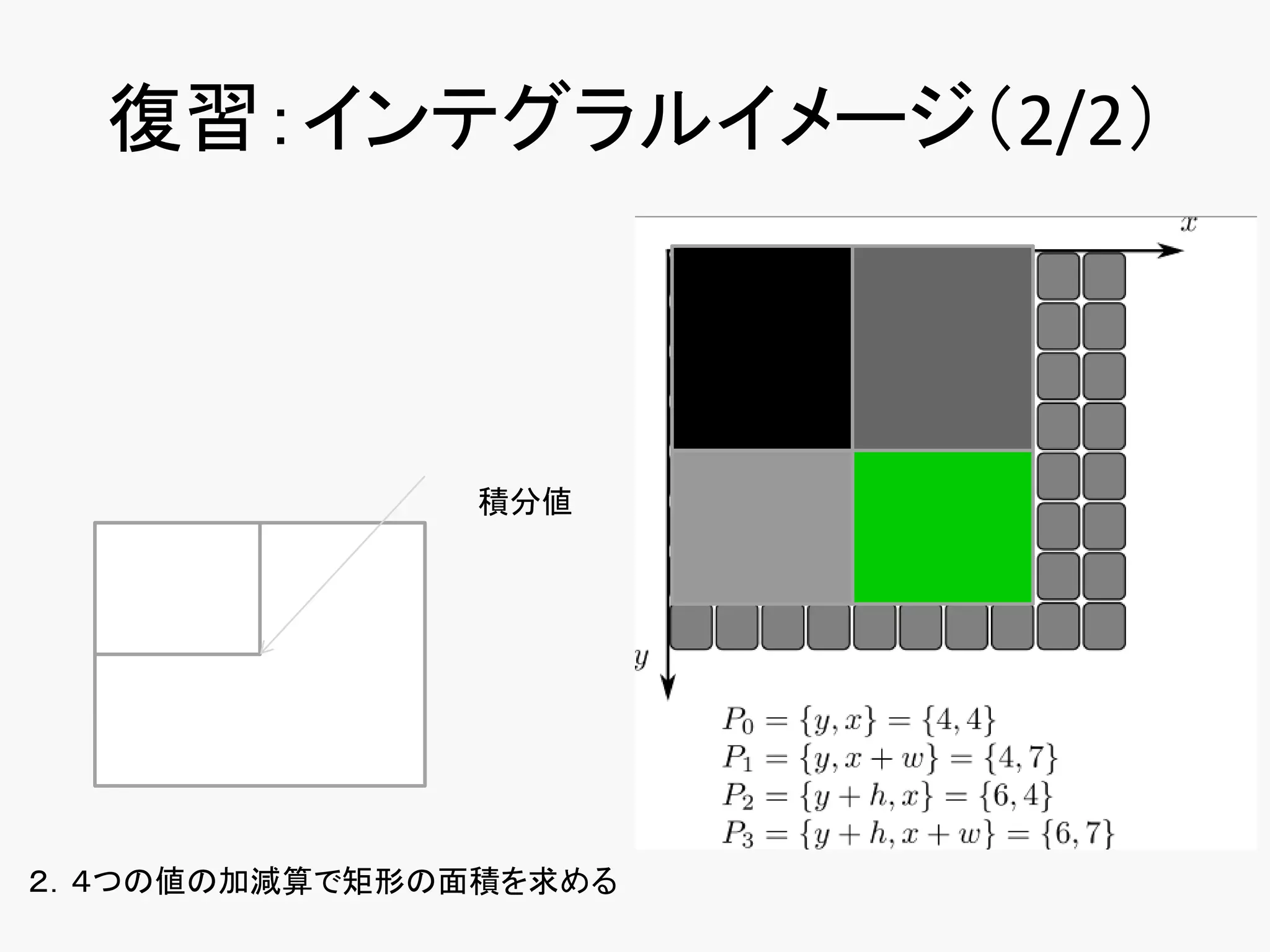 復習：インテグラルイメージ（2/2）
１．積分画像を作成
（サイズは(x+1,y+1)で左上を0でパディング
積分画像とは？
左上から注目画素までの矩形の値の
総和を保持した画像
左上から順々に足していくだけ
                     積分値




２．４つの値の加減算で矩形の面積を求める
 