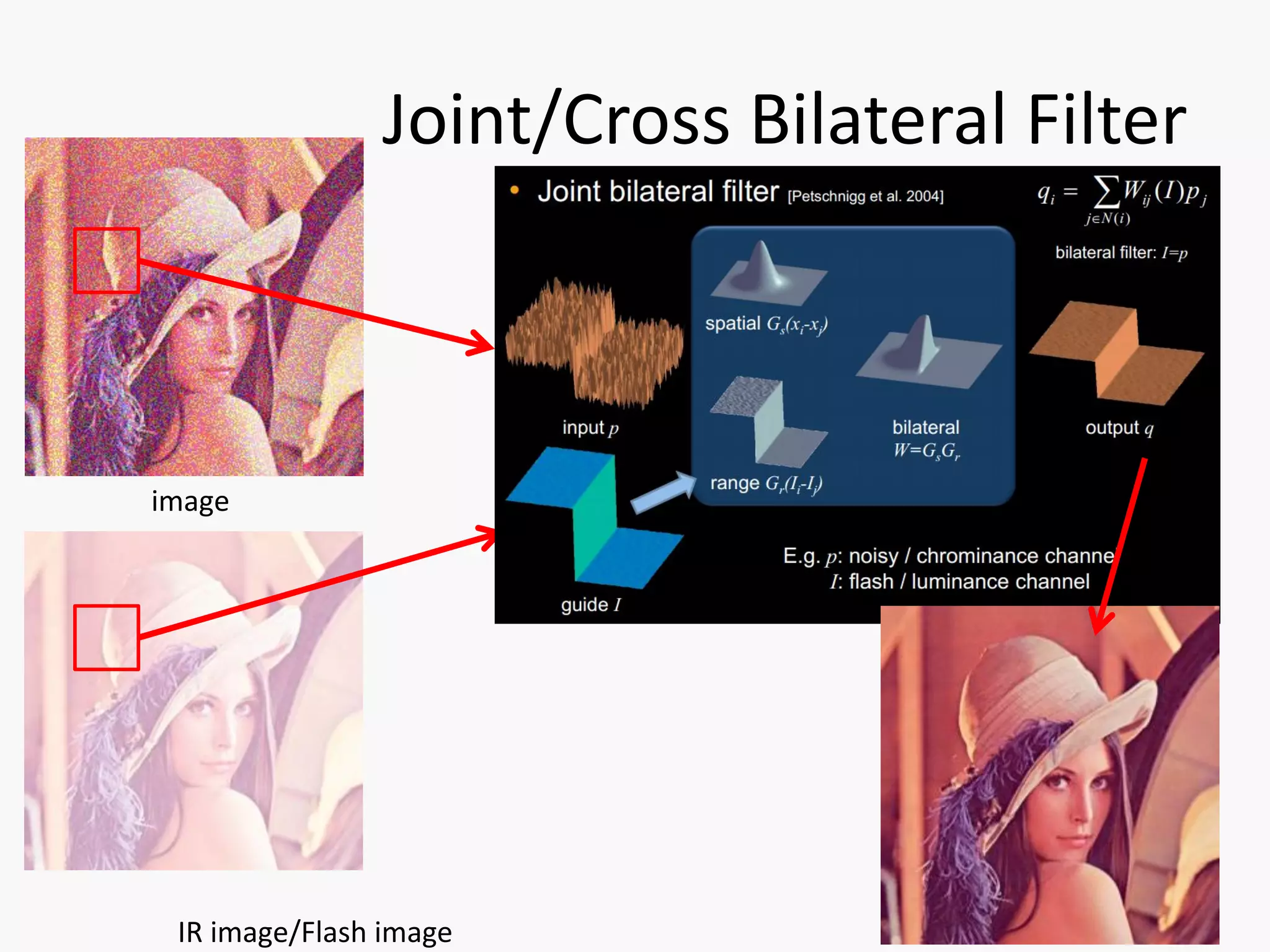 Joint/Cross Bilateral Filter



image




 IR image/Flash image
 