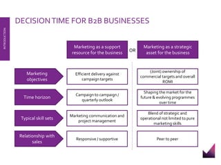 DECISION TIME FOR B2B BUSINESSES 
INTRODUCTION 
Marketing as a support 
resource for the business 
Marketing as a strategic 
OR asset for the business 
Marketing 
objectives 
Time horizon 
Typical skill sets 
Relationship with 
sales 
Efficient delivery against 
campaign targets 
Campaign to campaign / 
quarterly outlook 
Marketing communication and 
project management 
Responsive / supportive 
(Joint) ownership of 
commercial targets and overall 
ROMI 
Shaping the market for the 
future & evolving programmes 
over time 
Blend of strategic and 
operational not limited to pure 
marketing skills 
Peer to peer 
 