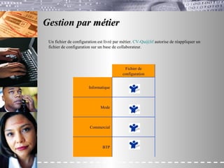 Gestion par métier Un fichier de configuration est livré par métier.  [email_address]  autorise de réappliquer un fichier de configuration sur un base de collaborateur. Commercial BTP Mode Informatique Fichier de configuration 