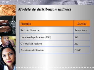 Modèle de distribution indirect Revendeurs Revente Licences  C:NT Assistance de Services  AK CV-Qu@lif Fashion AK Location d'application (ASP) Société Produits 