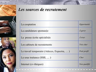 Les sources de recrutement  Opportunité La cooptation Petit profil Le travail temporaire (Adecco, Expectra, … ) À trier La  presse écrite spécialisée Non qualifié Internet (cv-thèques) Cher La sous traitance (SSII, … ) Très cher Les cabinets de recrutements À gerer La candidature spontanée 