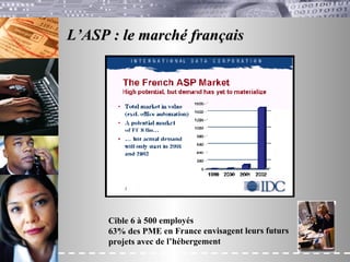 L’ASP : le marché français Cible 6 à 500 employés 63% des PME en France envisagent leurs futurs projets avec de l’hébergement 