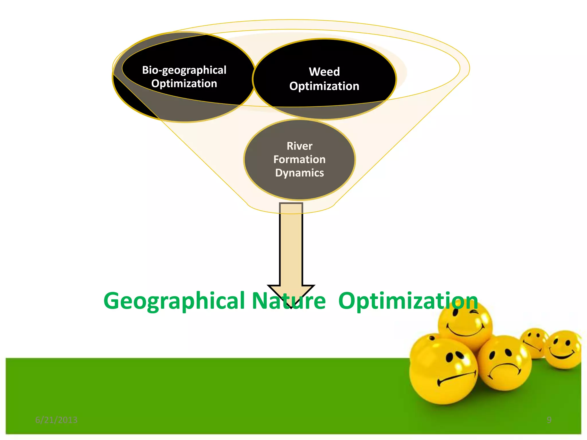 Optimization Using Evolutionary Computing Techniques | PPT