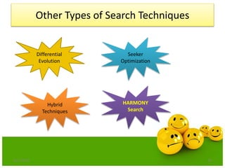 Other Types of Search Techniques
6/21/2013 10
Differential
Evolution
Seeker
Optimization
Hybrid
Techniques
HARMONY
Search
 