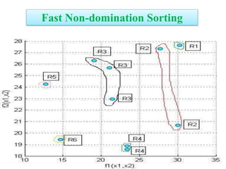 Fast Non-domination Sorting
 