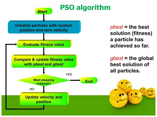 Optimization Using Evolutionary Computing Techniques | PPT