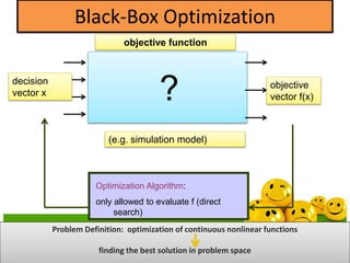 ?
Black-Box Optimization
Optimization Algorithm:
only allowed to evaluate f (direct
search)
decision
vector x
objective
vector f(x)
objective function
(e.g. simulation model)
Problem Definition: optimization of continuous nonlinear functions
finding the best solution in problem space
 
