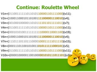 65
Continue: Roulette Wheel
V1n=(011001111110110101100001101111000)(v11);
V2n=(100011000101101001111000001110010)(v4);
V3n=(001000100000110101111011011111011)(v7);
V4n=(011001111110110101100001101111000)(v11);
V5n=(000101010011111111110000110001100)(v19);
V6n=(100011000101101001111000001110010)(v4);
V7n=(111011101101110000100011111011110)(v15);
V8n=(000111011001010011010111111000101)(v5);
V9n=(011001111110110101100001101111000)(v11);
V10n=(000010000011001000001010111011101)(v3);
 