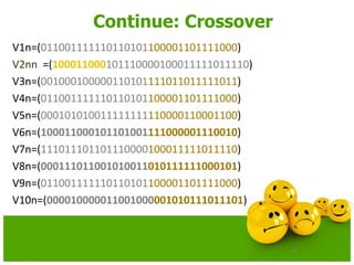 72
Continue: Crossover
V1n=(011001111110110101100001101111000)
V2nn =(100011000101110000100011111011110)
V3n=(001000100000110101111011011111011)
V4n=(011001111110110101100001101111000)
V5n=(000101010011111111110000110001100)
V6n=(100011000101101001111000001110010)
V7n=(111011101101110000100011111011110)
V8n=(000111011001010011010111111000101)
V9n=(011001111110110101100001101111000)
V10n=(000010000011001000001010111011101)
 