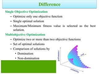 Difference
Single Objective Optimization
– Optimize only one objective function
– Single optimal solution
– Maximum/Minimum fitness value is selected as the best
solution.
Multiobjective Optimization
– Optimize two or more than two objective functions
– Set of optimal solutions
– Comparison of solutions by
• Domination
• Non-domination
 