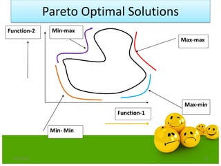 Pareto Optimal Solutions
6/21/2013 93
Max-max
Max-min
Function-1
Function-2 Min-max
Min- Min
 