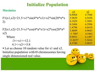 Initialize Population
6/21/2013 98
Maximize
F1(x1,x2)=21.5+x1*sin(4*π*x1)+x2*sin(20*π*x
2)
F2(x1,x2)=21.5+x1*cos(4*π*x1)+x2*cos(20*π*
x2)
Where
-3<=x1<=12.1
4.1<=x2<=5.8
 Let us choose 10 random value for x1 and x2.
Initialize population with10 chromosomes having
single dimensioned real value.
x1 x2
0.8968 4.7948
5.9829 4.5458
6.1029 5.3091
0.3484 4.2996
1.4798 4.6419
3.4049 4.9643
-1.7087 4.5462
9.0953 4.1497
11.0257 5.3416
4.3780 5.0835
 
