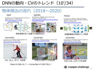 DNNの動向・CVのトレンド（10ʼ/34）
12
物体検出の流れ（2018〜2020）
B. Singh et al. “An Analysis of Scale Invariance in
Object Detection,“ in CVPR 2018.
https://arxiv.org/abs/1711.08189
SNIP
B. Singh et al. “SNIPER: Efficient Multi-Scale
Training,“ in NeurIPS 2018.
https://papers.nips.cc/paper/8143-sniper-efficient-
multi-scale-training.pdf
SNIPER
Q. Zhao et al. “M2Det: A Single-Shot Object
Detector based on Multi-Level Feature Pyramid
Network,“ in AAAI 2019.
https://arxiv.org/abs/1811.04533
M2Det
Z. Xingyi et al. “Objects as Points,“ in arXiv 2019.
https://arxiv.org/abs/1904.07850
CenterNet
H. Law et al. “CornerNet: Detecting Objects as
Paired Keypoints,“ in ECCV 2018.
https://arxiv.org/abs/1808.01244
CornerNet
K. Duan et al. “CenterNet: Keypoint Triplets for
Object Detection,“ in ICCV 2019.
https://arxiv.org/abs/1904.08189
CenterNet
Mask R-CNN 41.7 -> CenterNet 47.0まで向上︕
物体候補が多く位置する領域を拡⼤ 多重解像度の特徴マップ使⽤
2点（左上, 右下）を回帰 中央からxyサイズを回帰 中央+2点, xyサイズを回帰
 