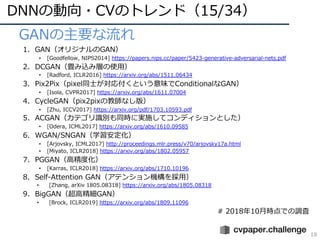 DNNの動向・CVのトレンド（15/34）
18
• GANの主要な流れ
1. GAN（オリジナルのGAN）
• [Goodfellow, NIPS2014] https://papers.nips.cc/paper/5423-generative-adversarial-nets.pdf
2. DCGAN（畳み込み層の使⽤）
• [Radford, ICLR2016] https://arxiv.org/abs/1511.06434
3. Pix2Pix（pixel同⼠が対応付くという意味でConditionalなGAN）
• [Isola, CVPR2017] https://arxiv.org/abs/1611.07004
4. CycleGAN（pix2pixの教師なし版）
• [Zhu, ICCV2017] https://arxiv.org/pdf/1703.10593.pdf
5. ACGAN（カテゴリ識別も同時に実施してコンディションとした）
• [Odera, ICML2017] https://arxiv.org/abs/1610.09585
6. WGAN/SNGAN（学習安定化）
• [Arjovsky, ICML2017] http://proceedings.mlr.press/v70/arjovsky17a.html
• [Miyato, ICLR2018] https://arxiv.org/abs/1802.05957
7. PGGAN（⾼精度化）
• [Karras, ICLR2018] https://arxiv.org/abs/1710.10196
8. Self-Attention GAN（アテンション機構を採⽤）
• [Zhang, arXiv 1805.08318] https://arxiv.org/abs/1805.08318
9. BigGAN（超⾼精細GAN）
• [Brock, ICLR2019] https://arxiv.org/abs/1809.11096
# 2018年10⽉時点での調査
 