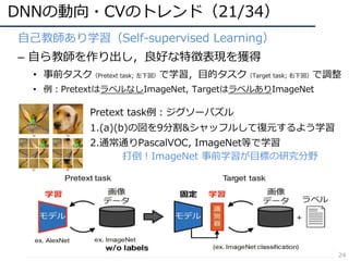 DNNの動向・CVのトレンド（21/34）
24
⾃⼰教師あり学習（Self-supervised Learning）
– ⾃ら教師を作り出し，良好な特徴表現を獲得
• 事前タスク（Pretext task; 左下図）で学習，⽬的タスク（Target task; 右下図）で調整
• 例︓PretextはラベルなしImageNet, TargetはラベルありImageNet
Pretext task例︓ジグソーパズル
1.(a)(b)の図を9分割&シャッフルして復元するよう学習
2.通常通りPascalVOC, ImageNet等で学習
打倒︕ImageNet 事前学習が⽬標の研究分野
 