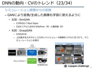 DNNの動向・CVのトレンド（23/34）
27
シミュレーション画像からの変換
– GANにより変換/⽣成した画像も学習に使えるように
• 左図︓SimGAN
– CVPR2017 Best Paper
– CGをリアルに近付けるRefiner（R）と識別器（D）
• 右図︓GraspGAN
– ICRA2018
– 上記論⽂を元ネタとしてロボットシミュレータ画像をリアルに近づけて，マニ
ピューレーションを実⾏
 