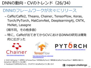 DNNの動向・CVのトレンド（26/34）
30
• DNNのフレームワークが次々にリリース
– Caffe/Caffe2, Theano, Chainer, TensorFlow, Keras,
Torch/PyTorch, MatConvNet, Deeplearning4j, CNTK,
MxNet, Lasagne
（順不同，その他多数）
– 特に，Caffeが出てきてからCVにおけるDNNの研究は爆発
的に広がった
https://chainer.org/images/logo.png
http://pytorch.org/docs/master/_static/pytorch-logo-dark.svg
https://www.tensorflow.org/_static/image
s/tensorflow/logo.png
# ⽇本ではChainer︖ 世界的にはTensorFlow︖研究者はPyTorch︖開発者はCaffe2/TensorFlow︖ 簡便性の⾯から
Kerasもよく使われていると聞く
# Facebookでも研究はPyTorch，プロダクトはCaffe2のように使い分け
 