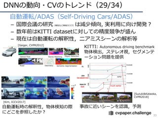 DNNの動向・CVのトレンド（29/34）
33
• ⾃動運転/ADAS（Self-Driving Cars/ADAS）
– 国際会議の研究（検知など単純タスク）は減少傾向, 実利⽤に向け開発︖
– 数年前はKITTI datasetに対しての精度競争が盛ん
– 現在は⾃動運転の解釈性，ニアミスシーンの解析等
KITTI: Autonomous driving benchmark
物体検出，ステレオ視，セグメンテ
ーション問題を提供
Optical Flow Stereo Matching Object Detection
Road Odometry Semantic Segmentation
[Geiger, CVPR2012]
[Kim, ICCV2017]
⾃動運転時の解釈性，物体検知の際
にどこを参照したか︖
事故に近いシーンを認識，予測
[Suzuki&Kataoka,
CVPR2018]
 