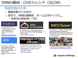 DNNの動向・CVのトレンド（32/34）
36
• 動画認識の応⽤
– 動画⾃動ラベル付け
– ⾒守り，料理⾏動解析，ホームロボティクス,,,
• 動画DBは群雄割拠（下図）
D. Damen et al. “Scaling Egocentric
Vision: The EPIC-KITCHENS Dataset,” in
ECCV 2018.
https://epic-kitchens.github.io/2018
W. Kay et al. “The
Kinetics Human Action
Video Dataset,” in
arXiv:1705.06950
2017.
https://deepmind.com/research/open-
source/open-source-datasets/kinetics/
C. Gu et al. “AVA: A
Video Dataset of Spatio-
temporally Localized
Atomic Visual Actions,” in
CVPR 2018.
https://research.google.com/ava/downl
oad.html
M. Monfort et al. “Moments in Time
Dataset: one million videos for event
understanding,” in arXiv pre-print
1801.03150, 2018.
http://moments.csail.mit.edu/
H. Zhao et al. “HACS: Human Action
Clips and Segments Dataset for
Recognition and Temporal Localization,”
in arXiv pre-print 1712.09374 2017.
http://hacs.csail.mit.edu/
Something-Something v2 dataset
https://20bn.com/datasets/something-something
 