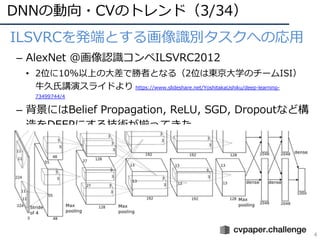 DNNの動向・CVのトレンド（3/34）
4
• ILSVRCを発端とする画像識別タスクへの応⽤
– AlexNet @画像認識コンペILSVRC2012
• 2位に10%以上の⼤差で勝者となる（2位は東京⼤学のチームISI）
⽜久⽒講演スライドより https://www.slideshare.net/YoshitakaUshiku/deep-learning-
73499744/4
– 背景にはBelief Propagation, ReLU, SGD, Dropoutなど構
造をDEEPにする技術が揃ってきた
 