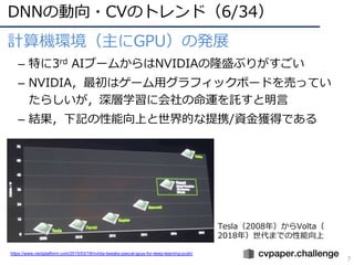 DNNの動向・CVのトレンド（6/34）
7
計算機環境（主にGPU）の発展
– 特に3rd AIブームからはNVIDIAの隆盛ぶりがすごい
– NVIDIA，最初はゲーム⽤グラフィックボードを売ってい
たらしいが，深層学習に会社の命運を託すと明⾔
– 結果，下記の性能向上と世界的な提携/資⾦獲得である
https://www.nextplatform.com/2015/03/18/nvidia-tweaks-pascal-gpus-for-deep-learning-push/
Tesla（2008年）からVolta（
2018年）世代までの性能向上
 