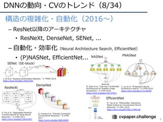 DNNの動向・CVのトレンド（8/34）
9
• 構造の複雑化・⾃動化（2016〜）
– ResNet以降のアーキテクチャ
• ResNeXt, DenseNet, SENet, ...
– ⾃動化・効率化（Neural Architecture Search, EfficientNet）
• (P)NASNet, EfficientNet...
SENet（SE-block）
J. Hu et al. “Squeeze-and-Excitation Networks, “ in TPAMI 2019.
https://arxiv.org/abs/1709.01507
S. Xie et al. “Aggregated Residual
Transformations for Deep Neural
Networks, “ in CVPR 2017.
https://arxiv.org/abs/1709.01507
ResNeXt
G. Huang et al. “Densely Connected
Convolutional Networks, “ in CVPR
2017.
https://arxiv.org/abs/1608.06993
DenseNet B. Zoph et al. “Learning Transferable
Architectures for Scalable Image
Recognition,“ in CVPR 2018.
https://arxiv.org/abs/1707.07012
NASNet
C. Liu et al. “Progressive Neural
Architecture Search,“ in CVPR 2018.
https://arxiv.org/abs/1712.00559
PNASNet
M. Tan et al. “EfficientNet: Rethinking
Model Scaling for Convolutional Neural
Networks,“ in ICML 2019.
https://arxiv.org/pdf/1905.11946.pdf
EfficientNet
 