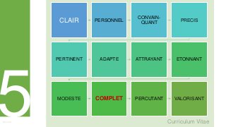 Curriculum VitaeMenu 501
CLAIR PERSONNEL
CONVAIN-
QUANT
PRECIS
PERTINENT ADAPTE ATTRAYANT ETONNANT
MODESTE COMPLET PERCUTANT VALORISANT
 