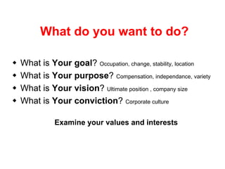 What do you want to do?

   What is Your goal? Occupation, change, stability, location
   What is Your purpose? Compensation, independance, variety
   What is Your vision? Ultimate position , company size
   What is Your conviction? Corporate culture

              Examine your values and interests
 