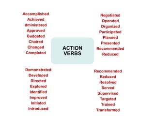 Accomplished                Negotiated
  Achieved                   Operated
 dministered                Organized
  Approved                 Participated
  Budgeted                   Planned
   Chaired                  Presented
  Changed       ACTION    Recommended
 Completed      VERBS        Reduced
 Coordinated
   Created
 Demonstrated            Recommended
  Developed                 Reduced
    Directed                Resolved
   Explored                  Served
   Identified              Supervised
   Improved                 Targeted
    Initiated                Trained
  Introduced              Transformed
 