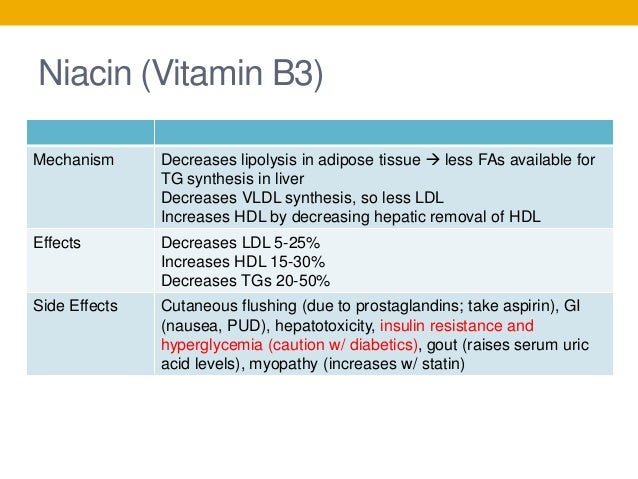 Side Effects Of Lopid Medication