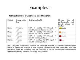 Patient Risk Profile Example Cardiovascular disease risk assessment -1.pptx