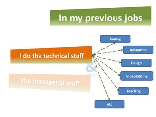 In my previous jobs
                            Coding

                                       Animation
I do the technical stuff
                                       Design


                                     Video Editing


                                     Teaching


                           etc
 