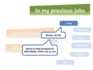 In my previous jobs
                                            Coding

                                                       Animation
I do the technical stuff I do this
                     Mostly,
                                                       Design


                                                     Video Editing
          Mainly on Web Development
        (PHP, MySQL, HTML, CSS, JS, etc)
                                                     Teaching


                                           etc
 
